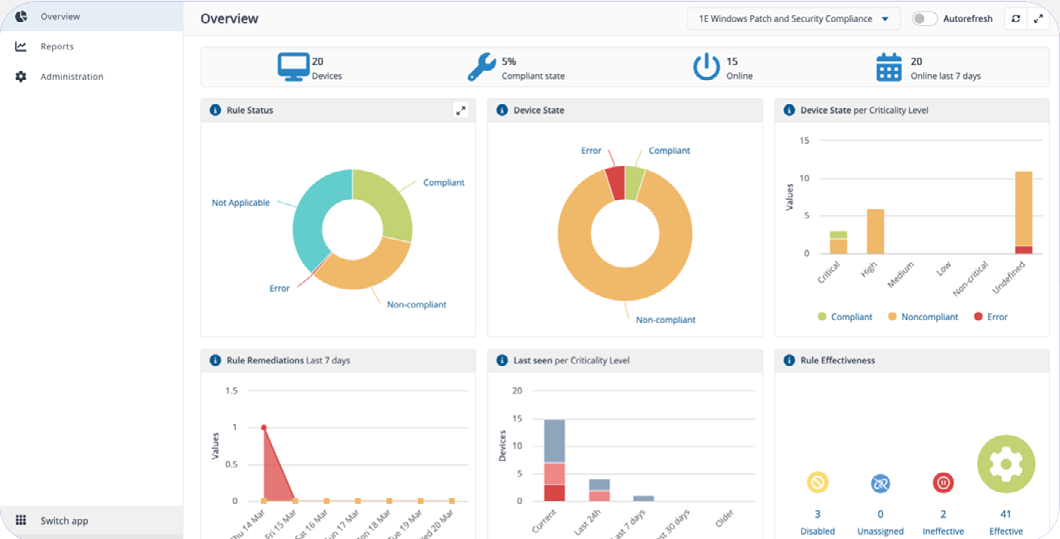 선제적 디지털 경험 관리