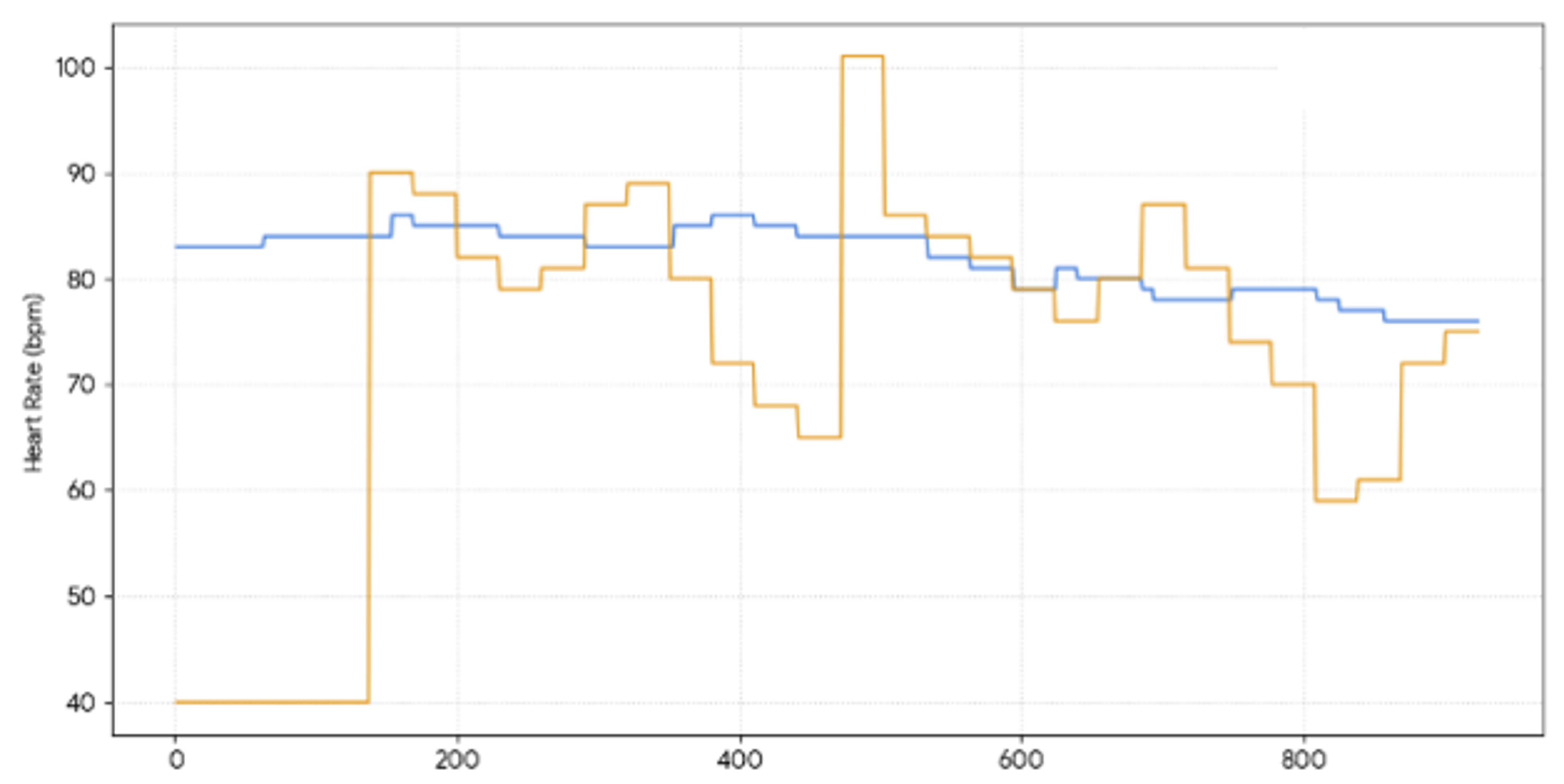 심박수 측정 비교 그래프1