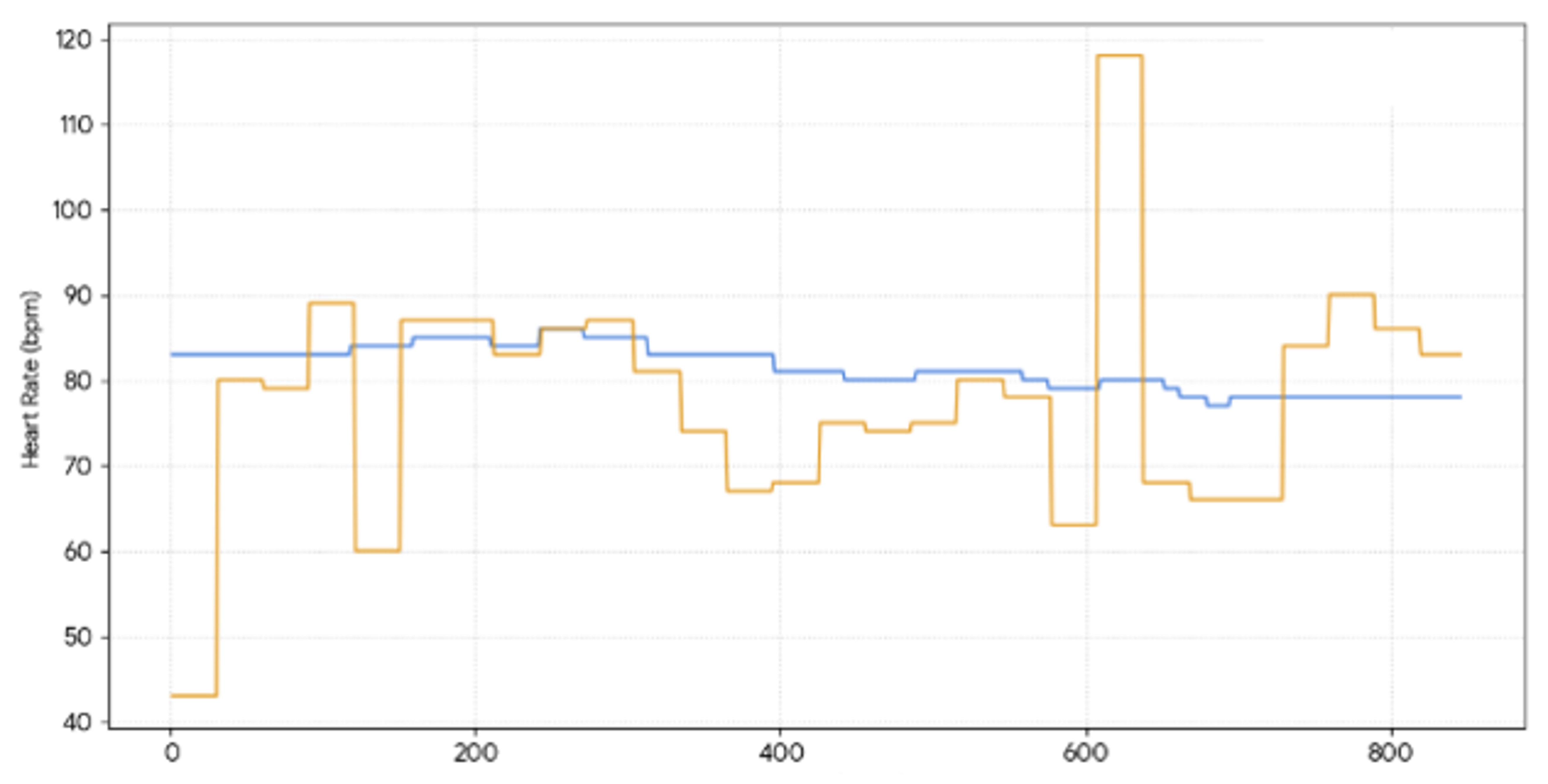 심박수 측정 비교 그래프2