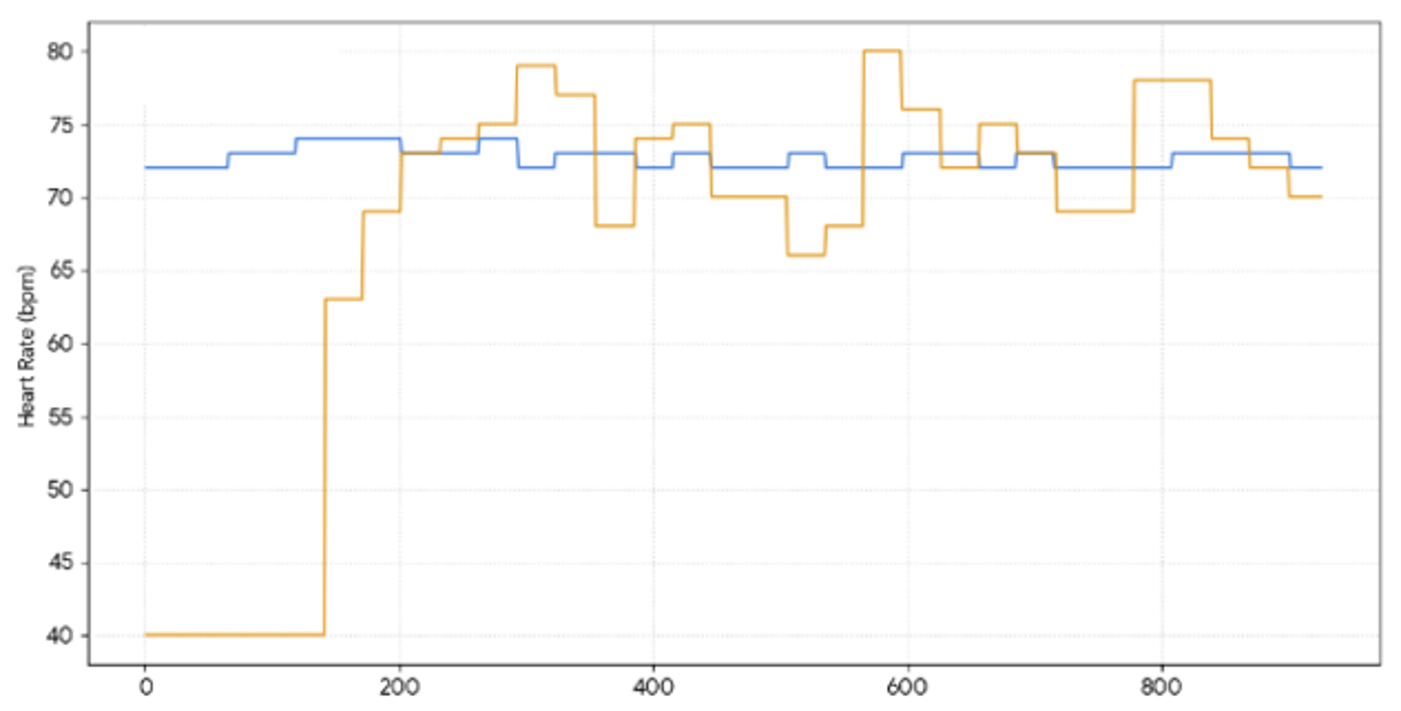 심박수 측정 비교 그래프3