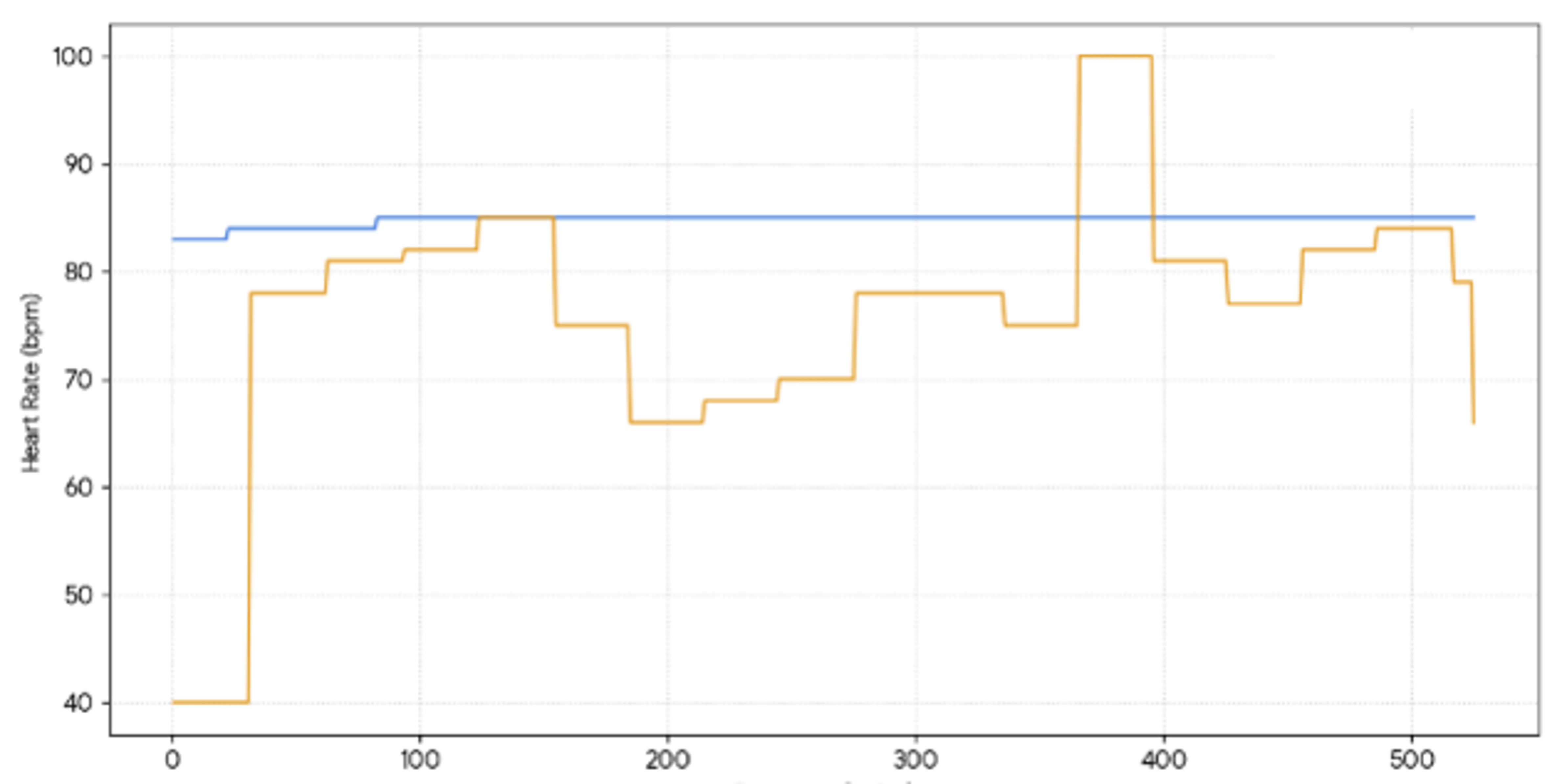 심박수 측정 비교 그래프4